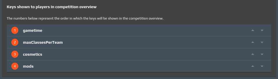 Competition overview