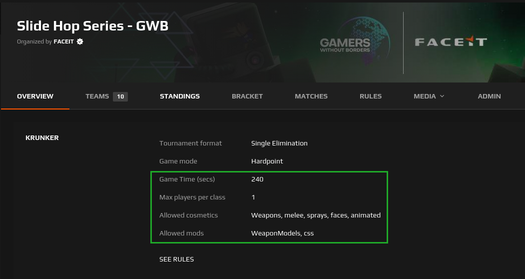 Competition overview